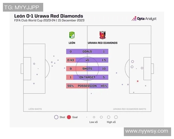 世界杯32支球队实力分析及预测 世界杯32支球队实力分析及预测